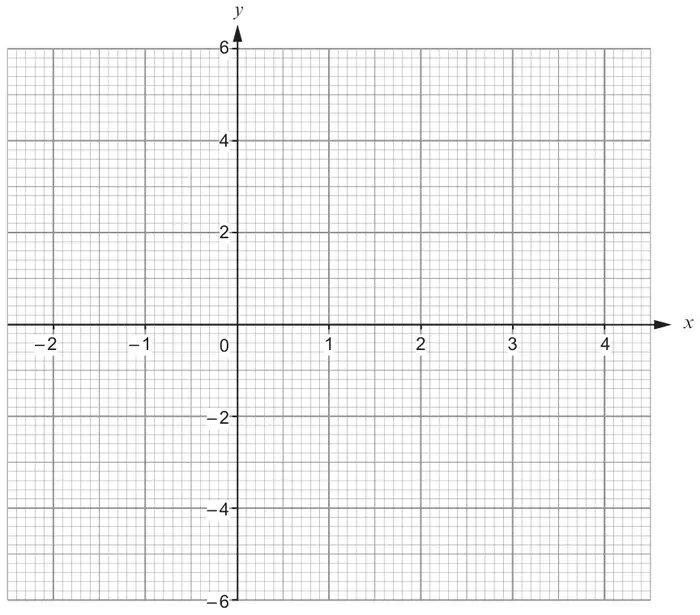 Graph paper with x-axis from -2 to 4 and y-axis from -6 to 6