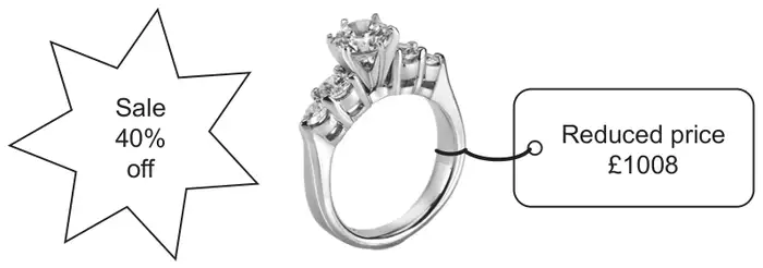 Sale 40% off sign, a ring, and a tag reading Reduced price £1008