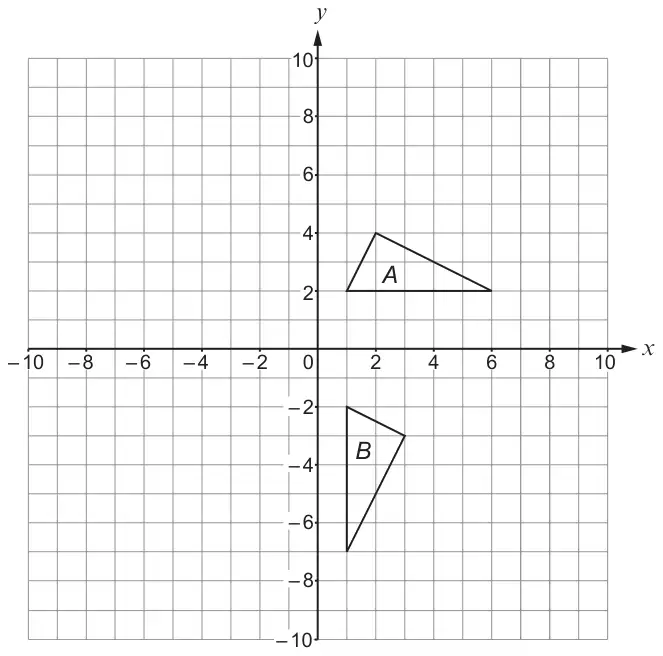 Coordinate grid from −10 to 10 on both axes. Triangle A has vertices (1, 2), (2, 4), (6, 2). Triangle B has vertices (1, −2), (3, −3), (1, −7).