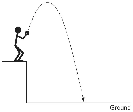 Derek standing on a raised step throwing a ball upwards; the ball’s dashed path rises then falls to the ground below