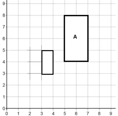 Answer: rectangle A and the enlarged rectangle with vertices (3, 3), (4, 3), (4, 5) and (3, 5), with construction lines from (2, 3)