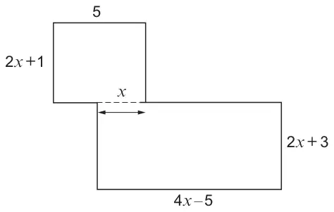 Shape made from two rectangles: upper rectangle 5 wide and 2x + 1 high; lower rectangle 4x − 5 wide and 2x + 3 high; the upper rectangle overlaps the top edge of the lower rectangle by a length x