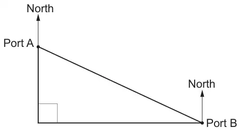 Right-angled triangle: Port A directly north of the right angle, Port B to the east, with North arrows at Port A and Port B