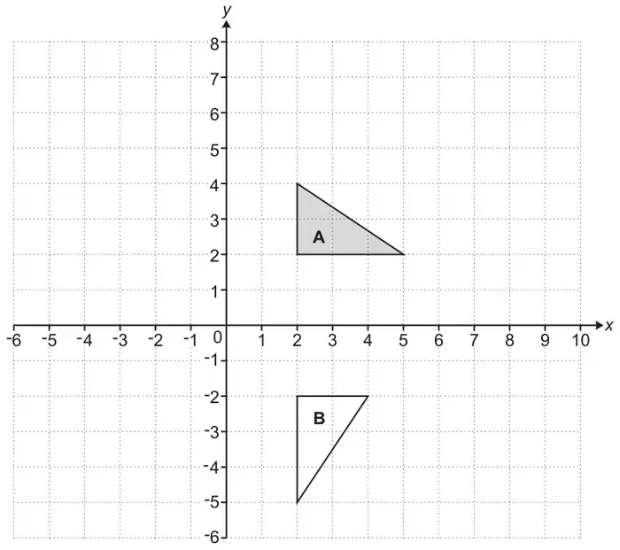 Coordinate grid, x from -6 to 10 and y from -6 to 8. Triangle A has vertices (2, 2), (5, 2) and (2, 4). Triangle B has vertices (2, -2), (4, -2) and (2, -5)
