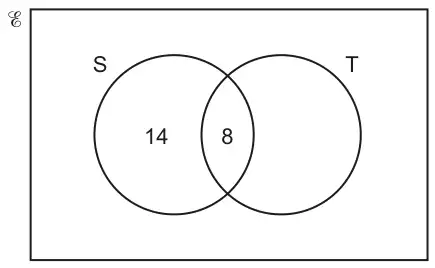 Venn diagram with universal set and circles S and T; 14 in S only, 8 in the intersection, T only and outside blank