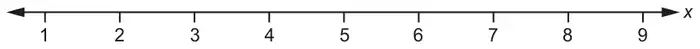 Number line labelled x, marked from 1 to 9