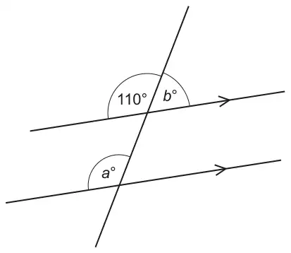 Two parallel lines crossed by a transversal. At the upper intersection the angles 110° and b° are marked next to each other on the line; at the lower intersection angle a° is marked