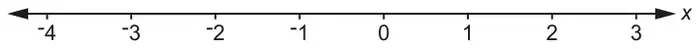 Number line labelled x from -4 to 3