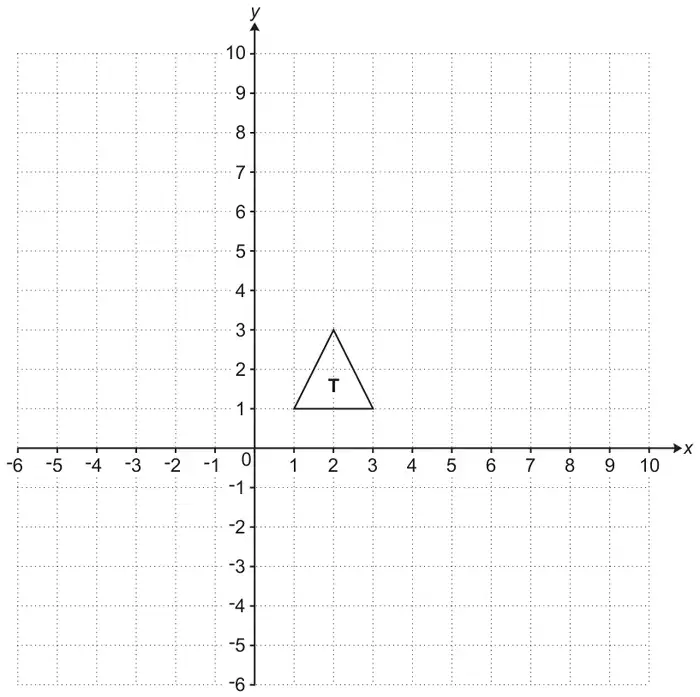 Coordinate grid, x from -6 to 10 and y from -6 to 10, with triangle T at (1, 1), (3, 1) and (2, 3)