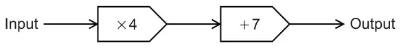 Function machine: Input, then multiply by 4, then add 7, then Output