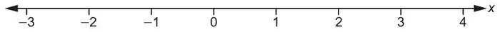 Number line for x from -3 to 4