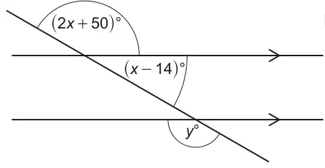 Two parallel lines crossed by a straight line. Angles marked (2x + 50) degrees above the top line, (x - 14) degrees below the top line on the other side of the crossing line, and y degrees below the bottom line