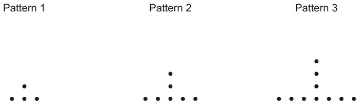 Pattern 1: a row of 3 dots with 1 dot above the middle. Pattern 2: a row of 5 dots with 2 dots above the middle. Pattern 3: a row of 7 dots with 3 dots above the middle
