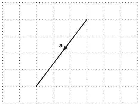Square grid with vector a drawn as a line segment with an arrow pointing down and to the left, 3 squares left and 4 squares down