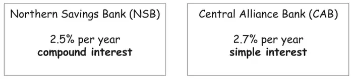 Northern Savings Bank (NSB): 2.5% per year compound interest. Central Alliance Bank (CAB): 2.7% per year simple interest