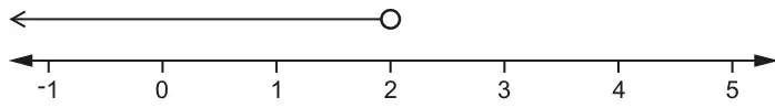 Number line from -1 to 5 with an open circle at 2 and an arrow pointing left