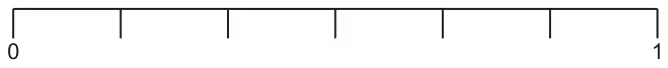 Probability scale from 0 to 1 divided into six equal parts