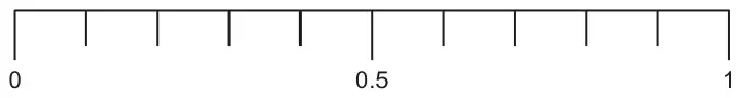 Probability scale from 0 to 1 with 0.5 marked in the middle