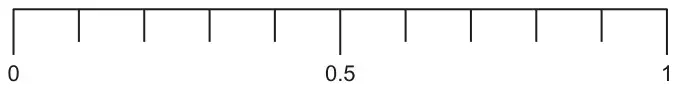 Probability scale from 0 to 1 with 0.5 marked in the middle