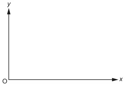 Blank axes with origin O, y-axis vertical and x-axis horizontal, first quadrant only