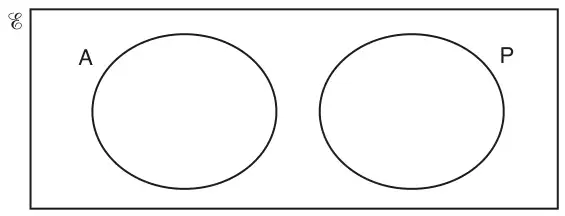 Venn diagram with universal set and two separate, non-overlapping circles A and P