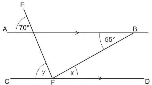 Parallel lines AB (top) and CD (bottom). Line EF crosses AB, with angle 70 degrees between E and A above AB. Line FB joins F on CD to B. Angle FBA is 55 degrees; angle BFD is x and angle CFE is y