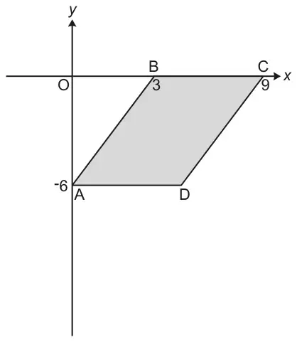 Axes with origin O. Parallelogram ABCD with A at -6 on the y-axis, B at 3 and C at 9 on the x-axis, and D level with A