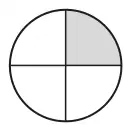 Circle divided into four equal quarters with one quarter shaded