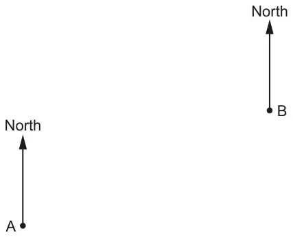 Scale drawing: point A with a North arrow, and point B with a North arrow above and to the right of A