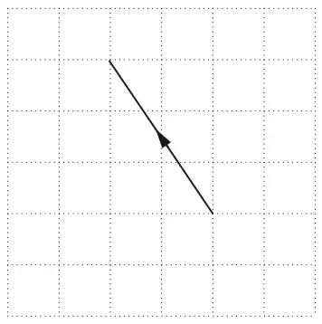 Square grid with a vector going 2 squares left and 3 squares up, arrow pointing up and to the left