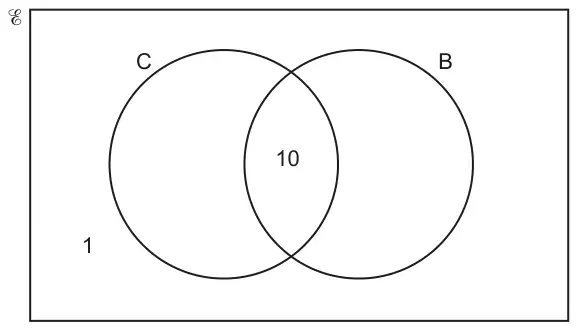 Venn diagram: universal set with circles C and B overlapping. The intersection contains 10 and the region outside both circles contains 1; the other regions are blank