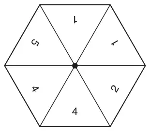 Regular hexagonal spinner divided into six triangles labelled 1, 1, 2, 4, 4 and 5
