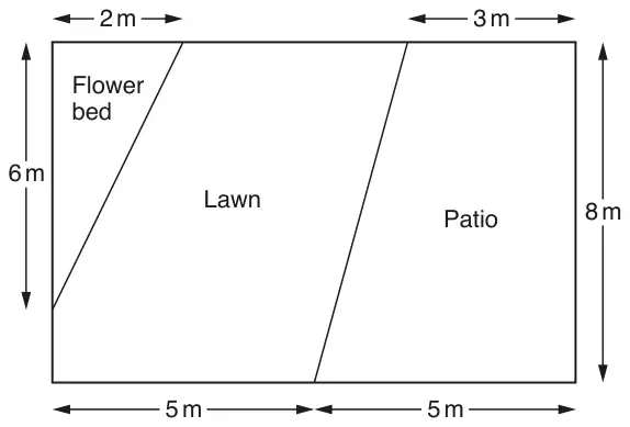Rectangle 10 m by 8 m. Flower bed: right-angled triangle in the top left corner with top side 2 m and left side 6 m. Patio: trapezium on the right with top side 3 m, bottom side 5 m and height 8 m. Lawn between them; bottom edge split into 5 m and 5 m