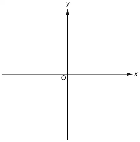 Blank x and y axes crossing at the origin O