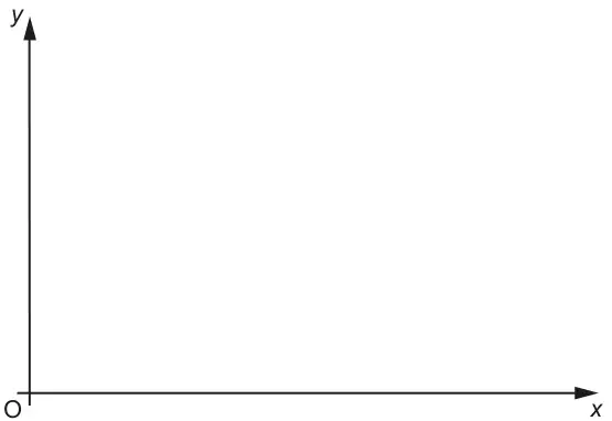 Blank axes: positive x-axis and positive y-axis from origin O