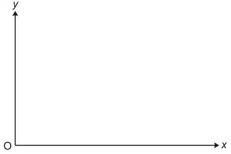 Blank axes: positive x-axis and positive y-axis from origin O