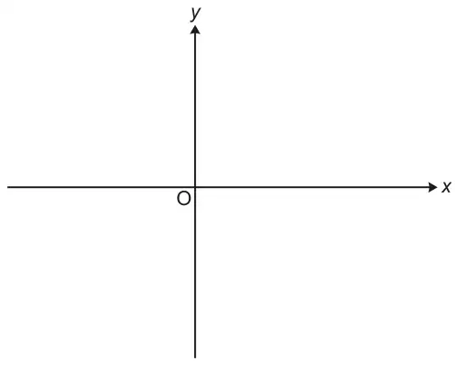 Blank axes: x-axis and y-axis crossing at origin O