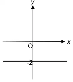 Horizontal line crossing the y-axis at -2
