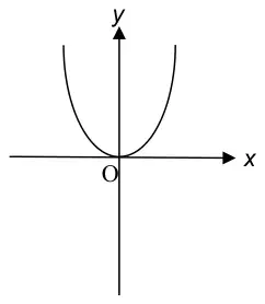 U-shaped parabola with its minimum at the origin