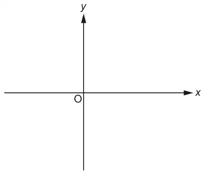 Blank pair of axes x and y with origin O