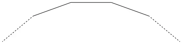Part of a regular 12-sided polygon: three solid sides with dashed lines continuing at each end