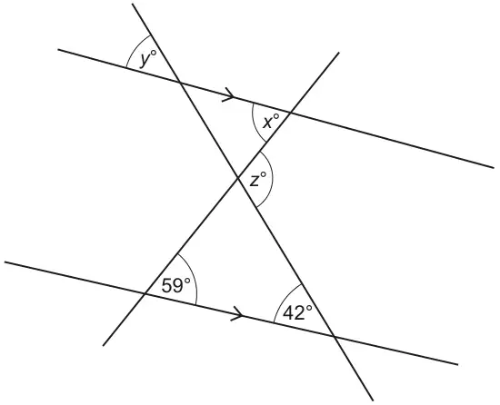 Two parallel lines (marked with arrows) crossed by two straight lines that intersect between them. Angles 59 degrees and 42 degrees are marked at the lower parallel line, x and y at the upper parallel line, and z at the point where the two crossing lines meet