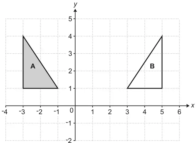 Coordinate grid, x from -4 to 6 and y from -2 to 5. Triangle A has vertices (-3, 1), (-3, 4) and (-1, 1). Triangle B has vertices (3, 1), (5, 1) and (5, 4)