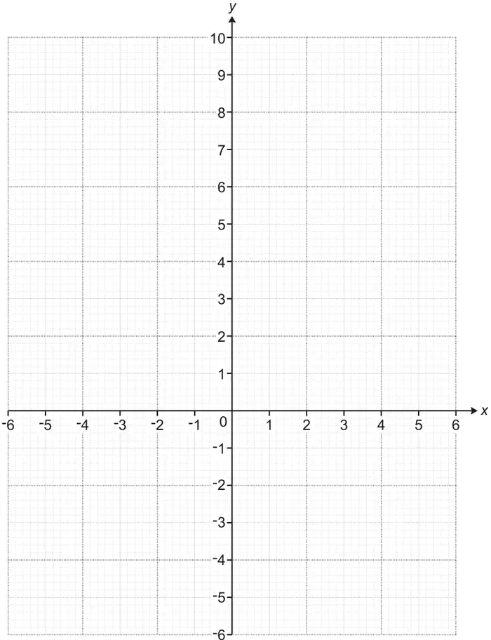 Blank grid with x from -6 to 6 and y from -6 to 10