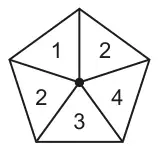 Regular pentagon spinner divided into five equal sections numbered 1, 2, 4, 3, 2