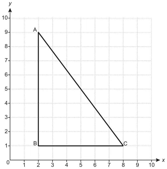 Coordinate grid, x and y from 0 to 10, with triangle A (2, 9), B (2, 1), C (8, 1)