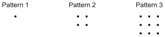 Pattern 1: one dot. Pattern 2: a 2 by 2 square of dots. Pattern 3: a 3 by 3 square of dots