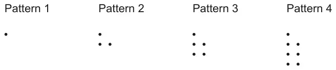 Pattern 1 is one dot. Each pattern has one dot at the top and then pairs of dots below it: Pattern 2 has 1 pair, Pattern 3 has 2 pairs and Pattern 4 has 3 pairs