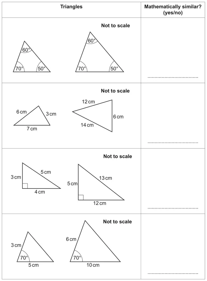 Table of four pairs of triangles, not to scale. Pair 1: angles 60, 70, 50 and 60, 70, 50. Pair 2: sides 6 cm, 3 cm, 7 cm and 12 cm, 6 cm, 14 cm. Pair 3: right-angled with sides 3, 4, 5 cm and 5, 12, 13 cm. Pair 4: sides 3 cm and 5 cm with 70 degrees between, and 6 cm and 10 cm with 70 degrees between. Second column: Mathematically similar? (yes/no)