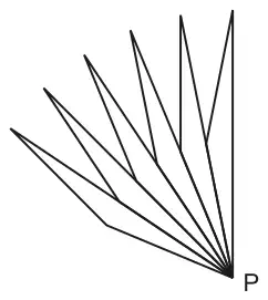 Several thin isosceles triangles fanned out from a central point P